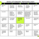 Image for article titled The Evolutionary Psychology Game: BINGO!